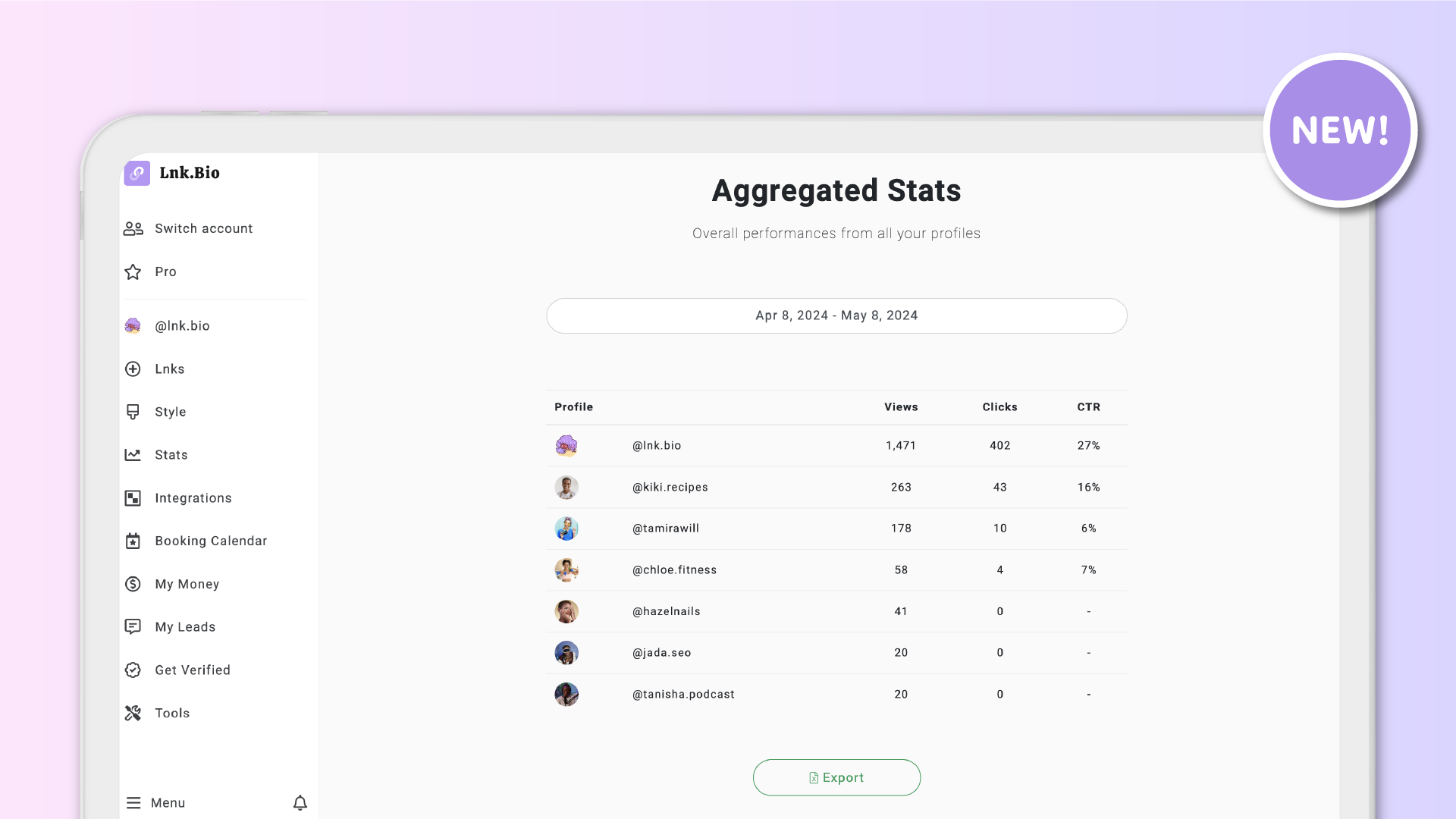 Aggregated statistics for all the profiles in your multi-account