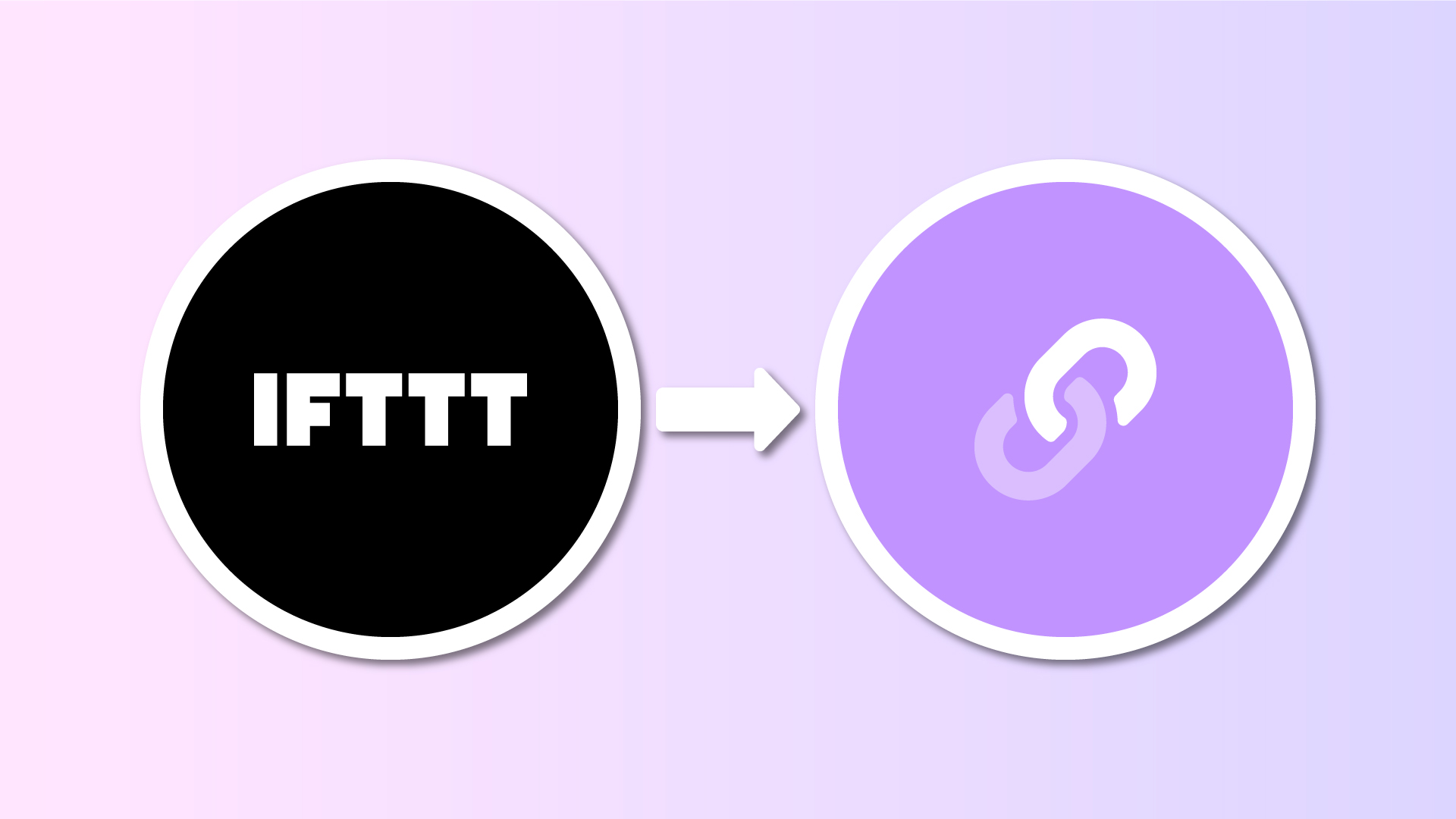 IFTTT automations now support deleting Lnks and associating Lnks with Groups	