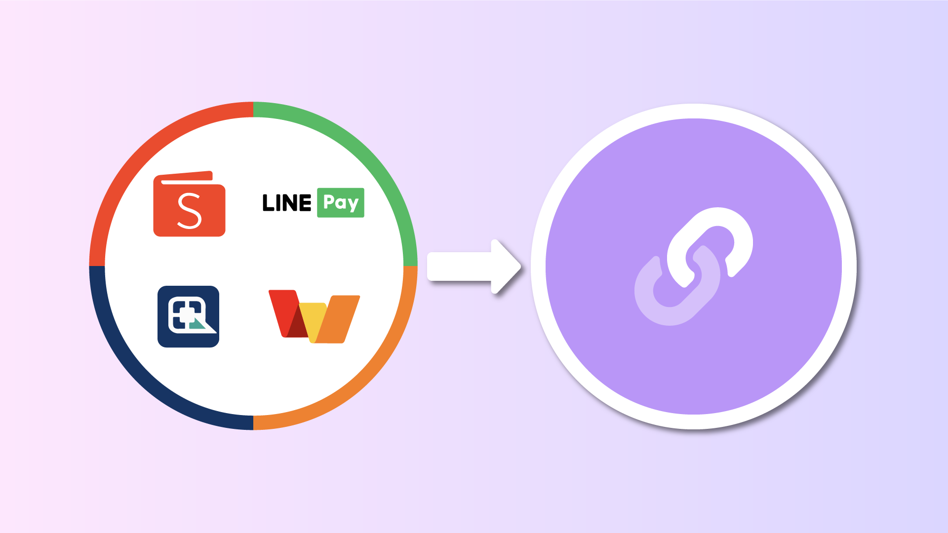 New payment methods for Thailand: LinePay, TrueMoney, and ShopeePay