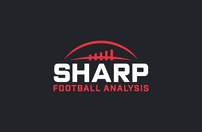 Sharp Football Analysis: Quick Links