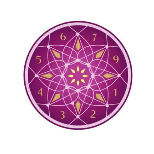 Numerology Guide GPTs author, description, features and functions, examples  and prompts | GPTStore.ai
