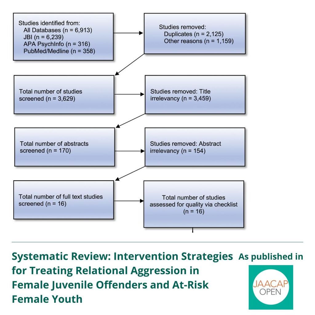 JO 0325 Systematic Review: Intervention Strategies