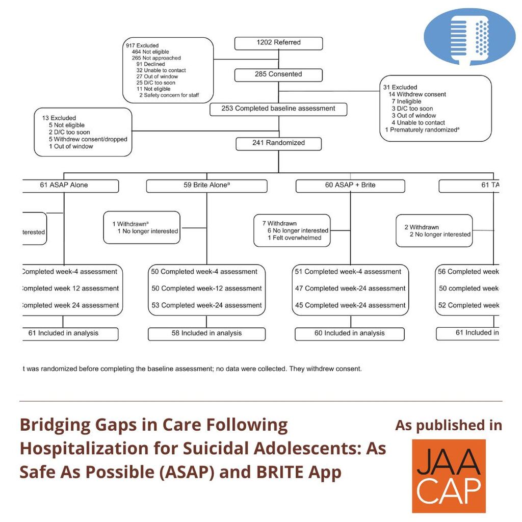 JAACAP 0525 Bridging Gaps in Care Following Hospitalization