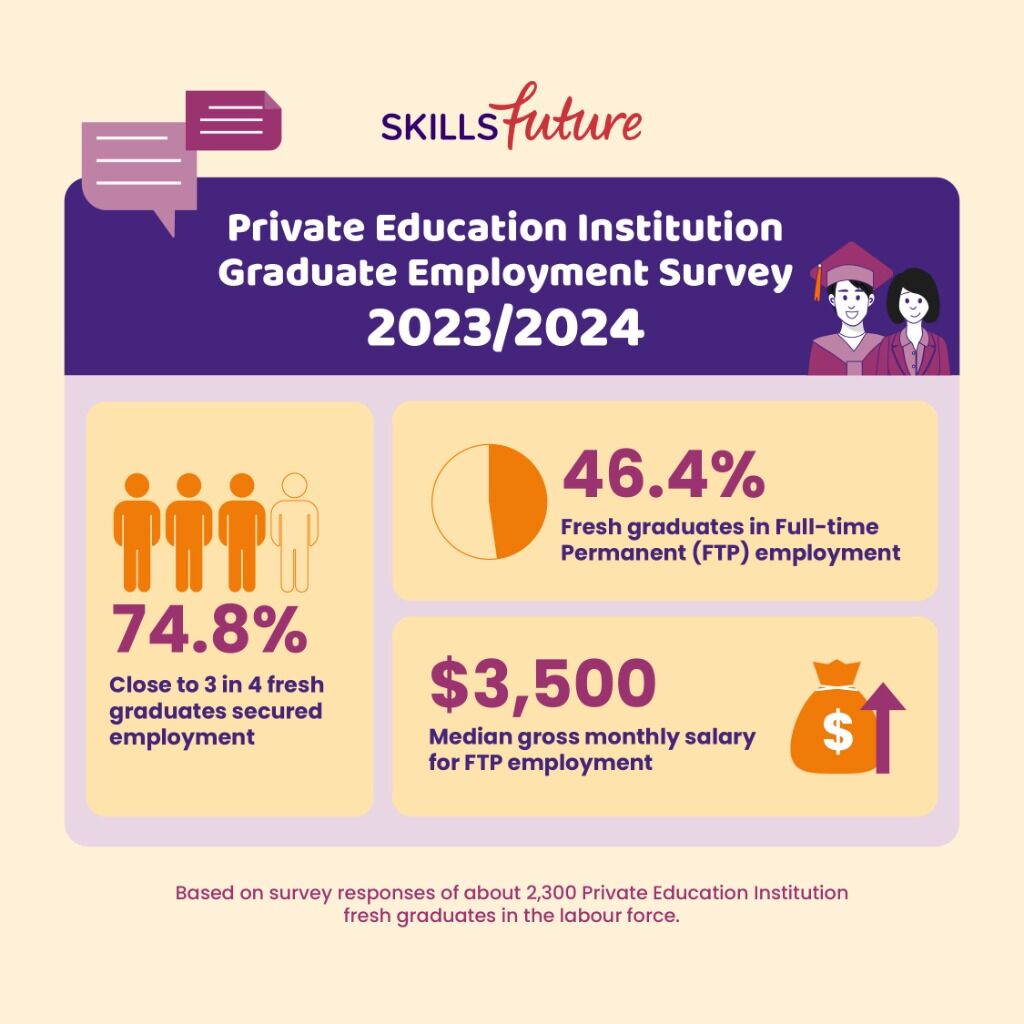 Private Education Institution Graduate Employment Survey 2023/2024