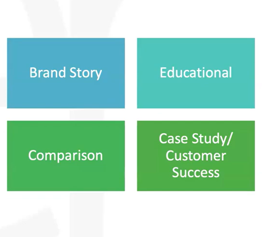 Content for eCommerce stores