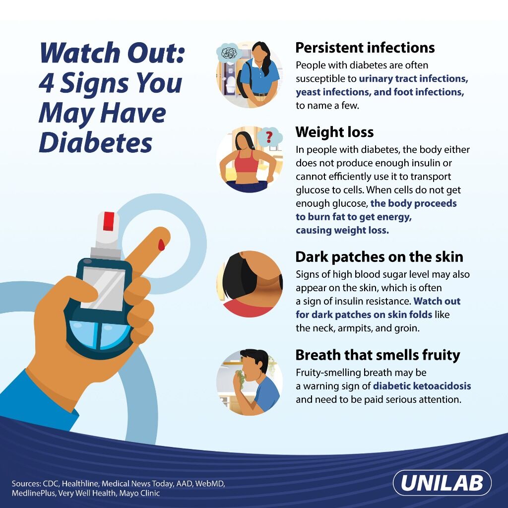 Watch Out: 4 Signs You May Have Diabetes