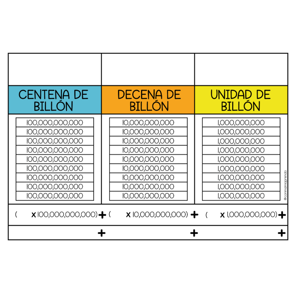 Tableros de Valor posicional