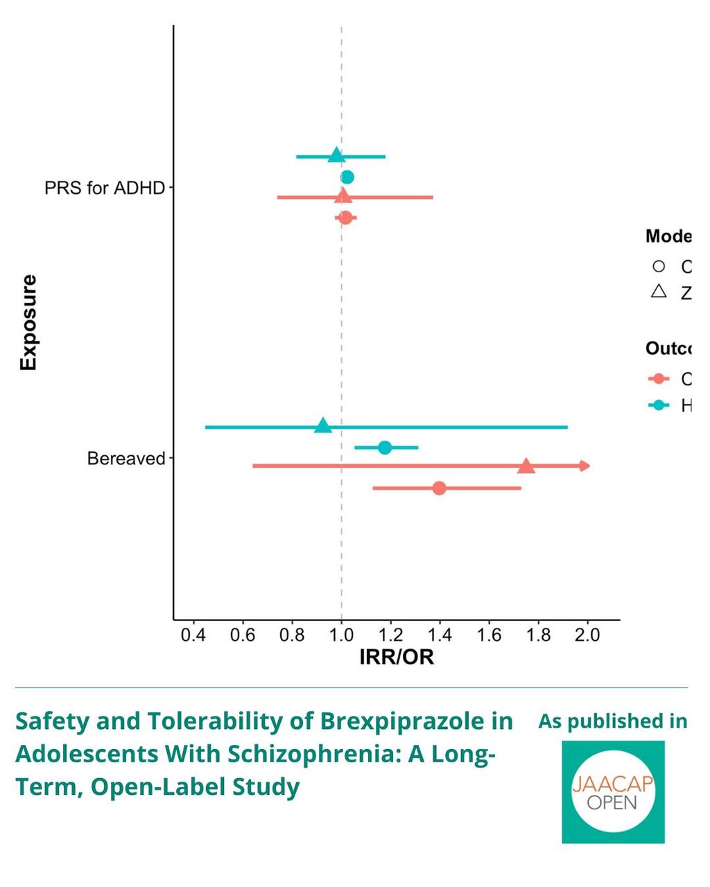JO 0625 Safety and Tolerability of Brexpiprazole