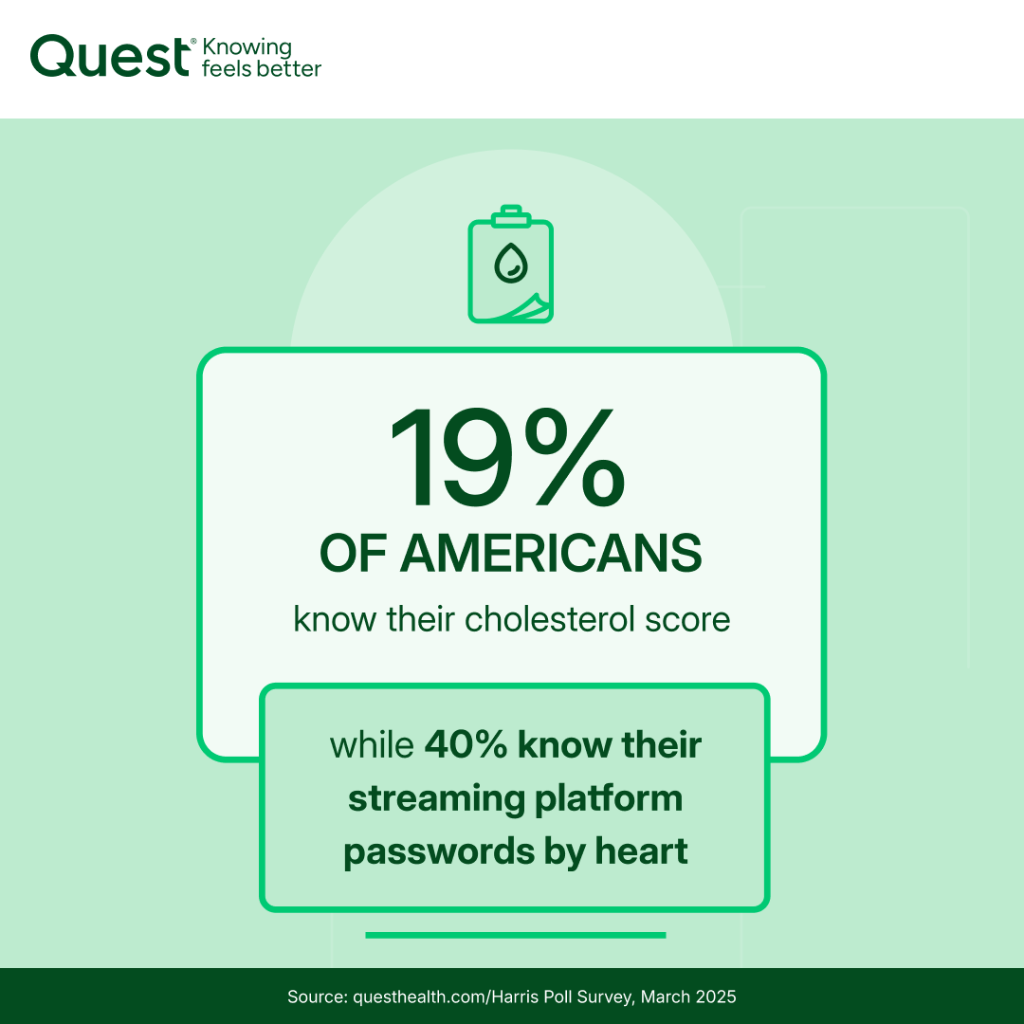 "Know Your Health" Survey 