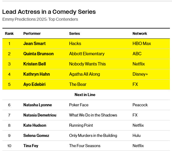 Emmy Predictions: Lead Actress (Comedy) &mdash; 47 Hilarious Women Eyeing a Nomination, Including Kathryn Hahn, Kate Hudson and More