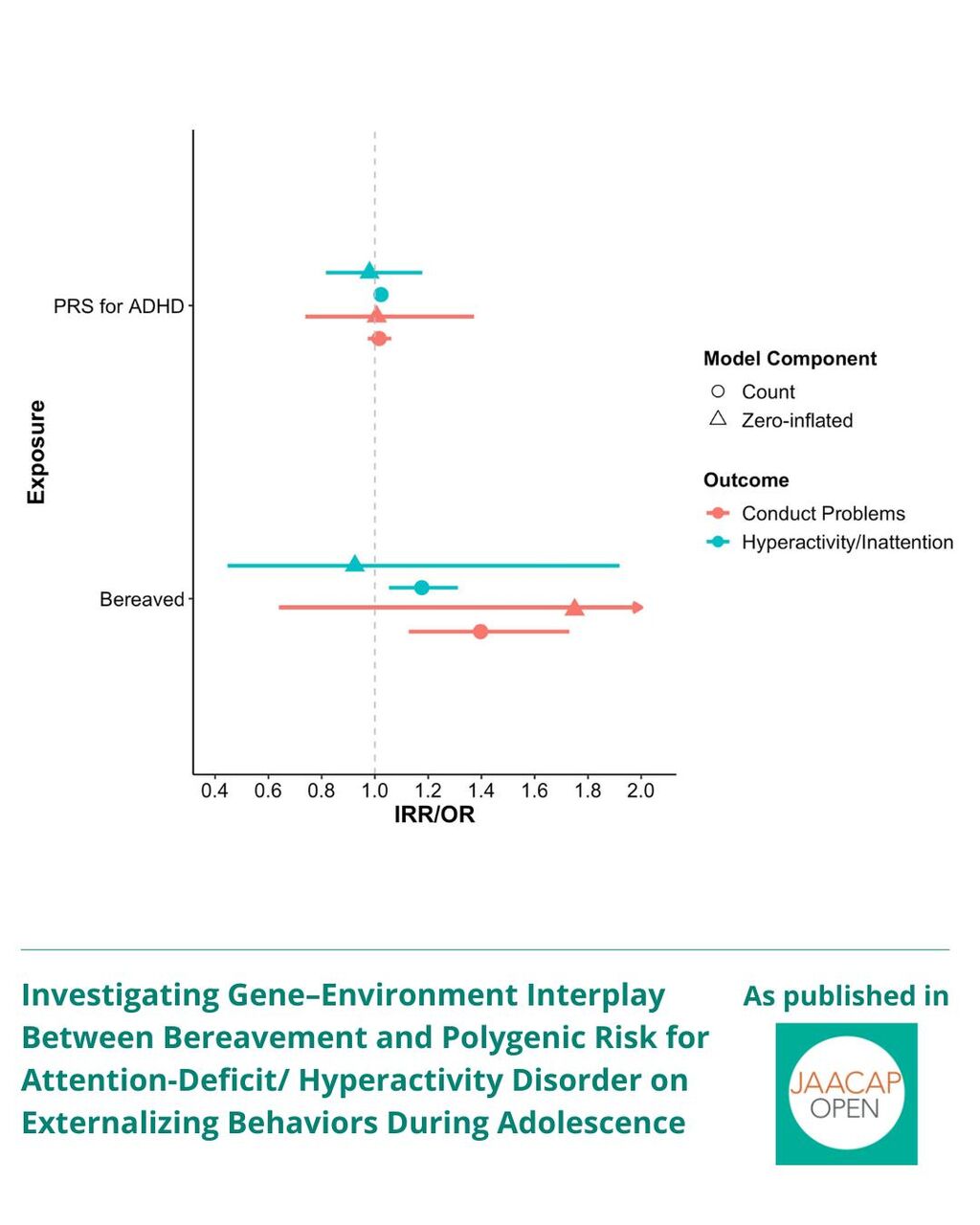 JO 0625 Gene&ndash;Environment Interplay