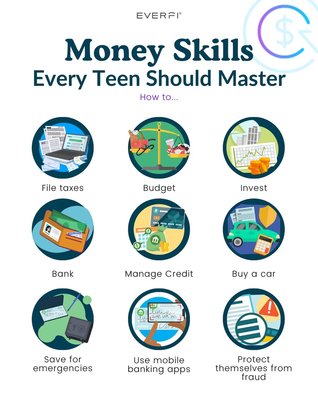 Money Skills Teens Need to Know