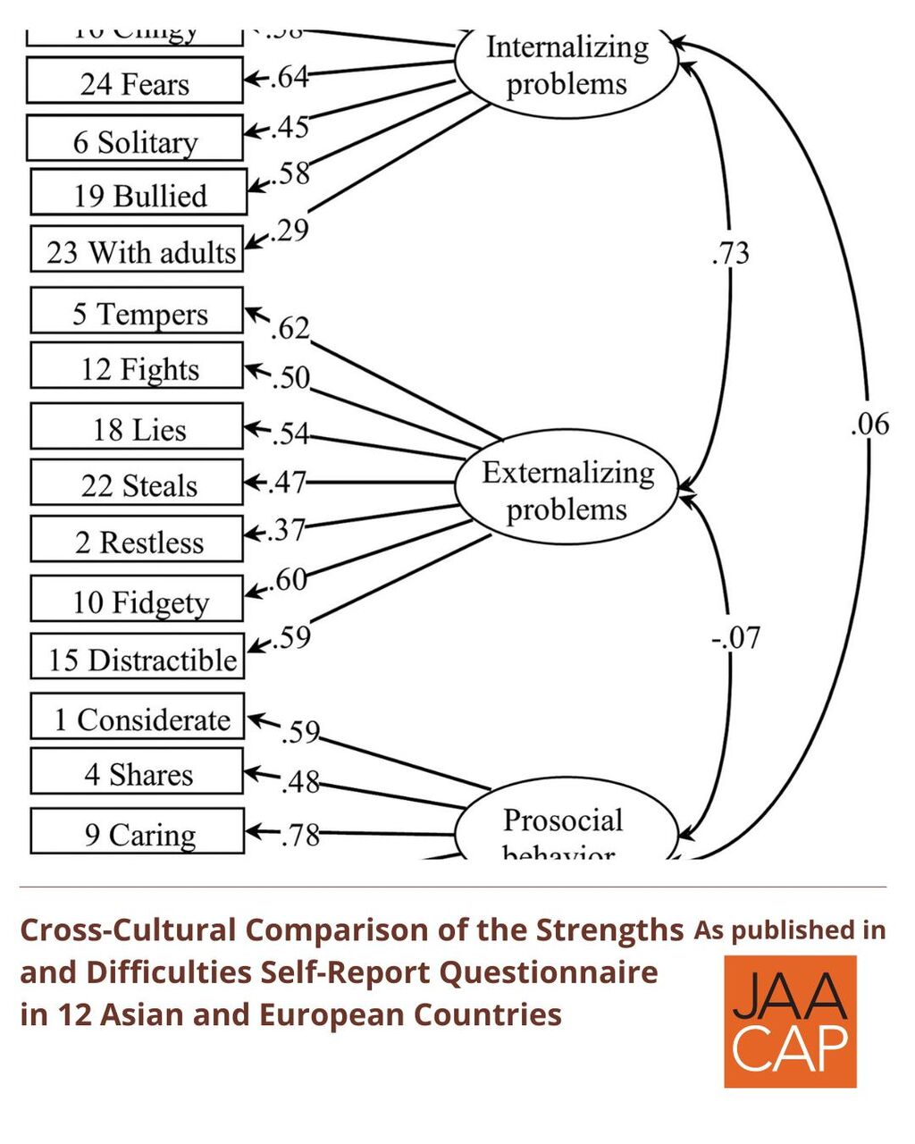 JAACAP 0725 Cross-Cultural Comparison