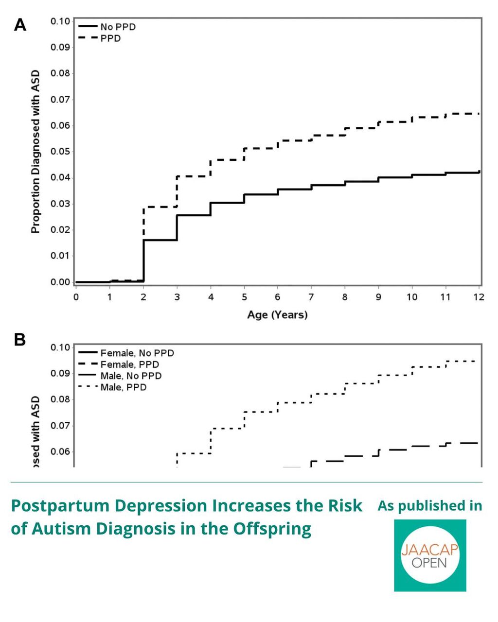 JO 0625 Postpartum Depression Risk of Autism
