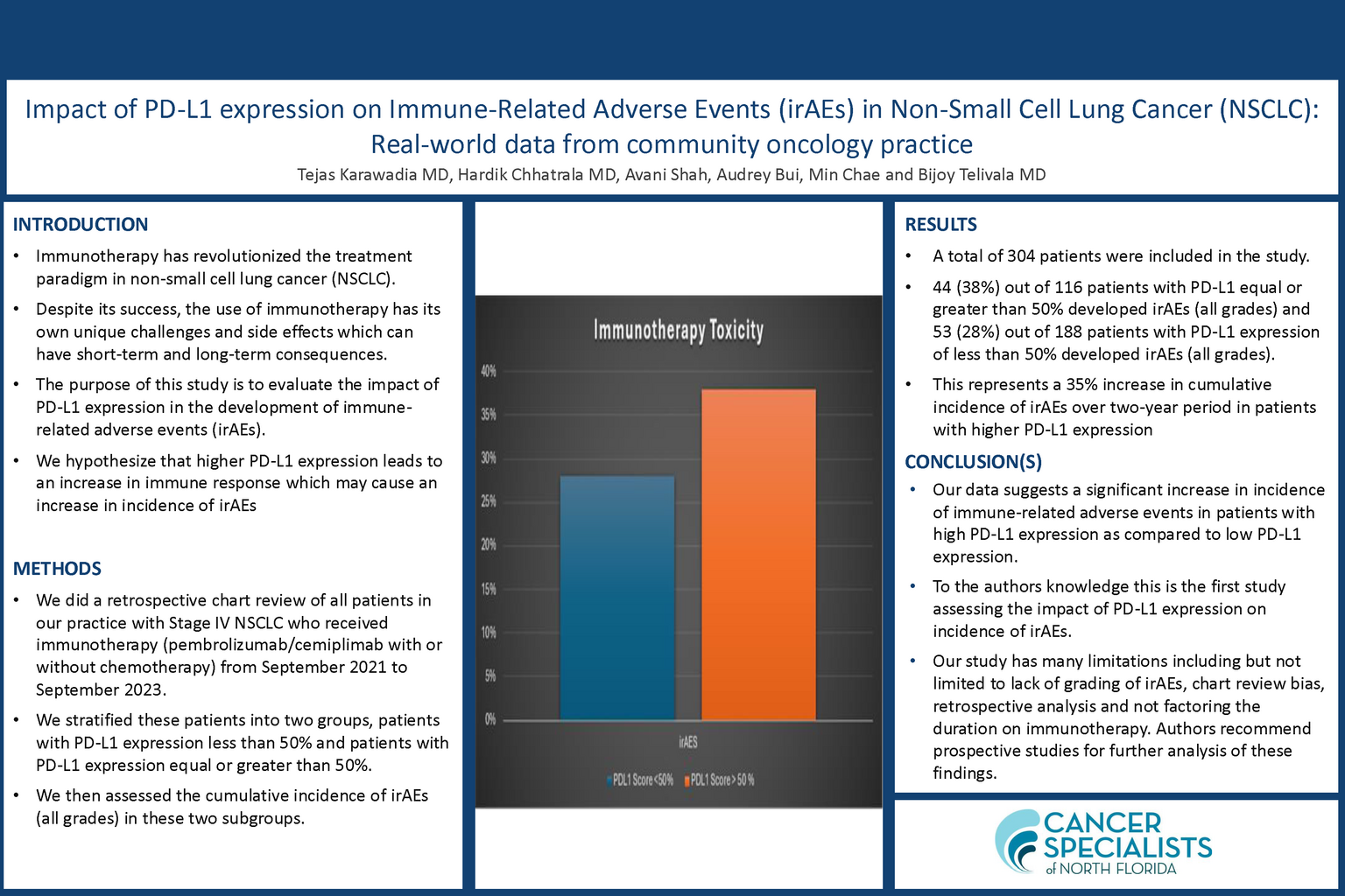 Dr. Karawadia Presents CSNF Research at NCCN Annual Conference