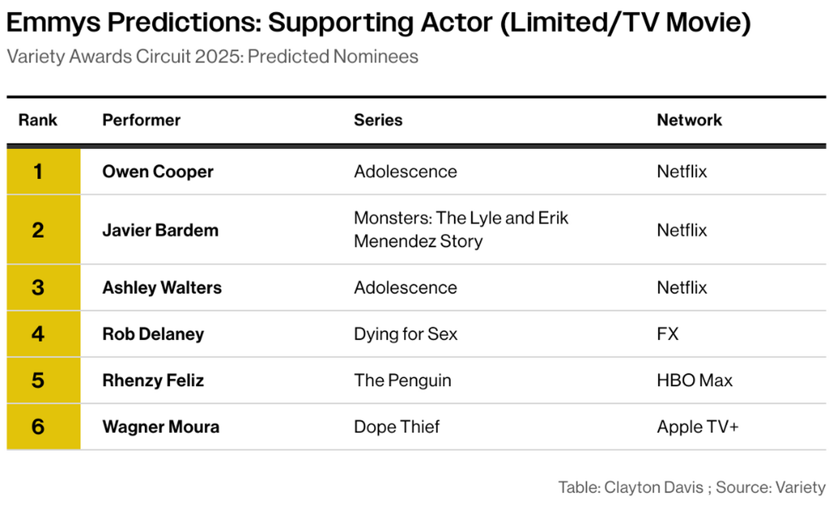 Emmy Predictions: Supporting Actor (Limited Series)