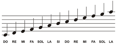como ler partitura musical