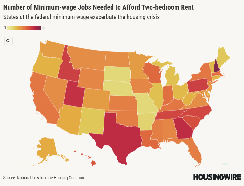 3 charts that show why renters struggle to become homeowners