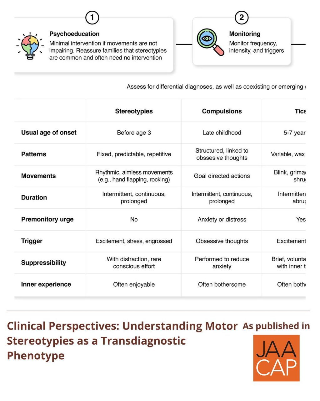 JAACAP 0825 Understanding Motor Stereotypies