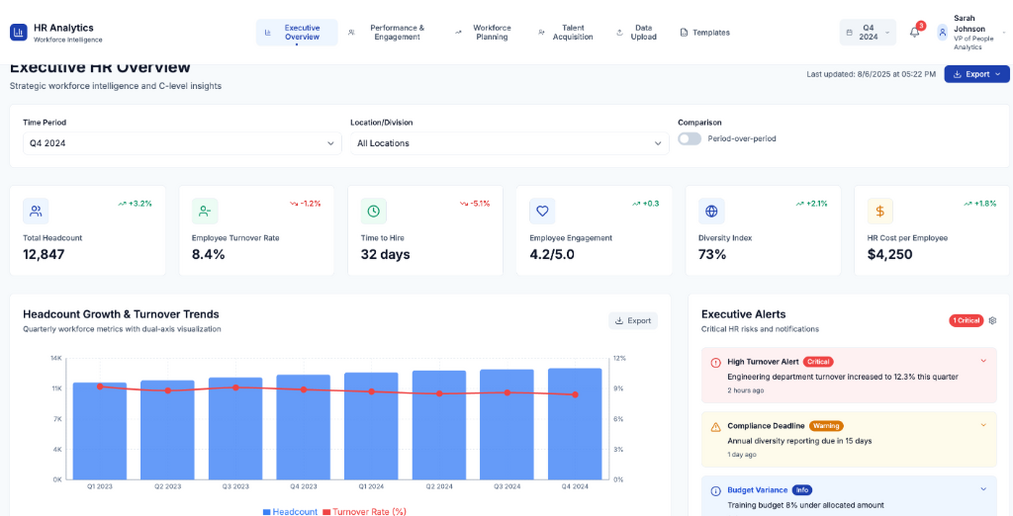 AI Generated HR Analytics Dashboard