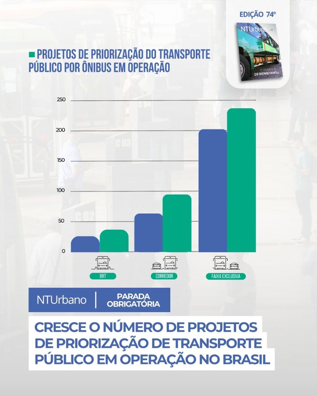 POST PARADA OBRIGAT&Oacute;RIA