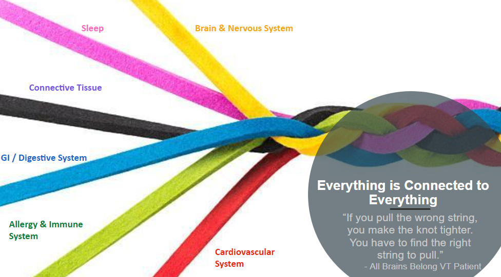 Everything is Connected to Everything: Improving the Healthcare of Autistic & ADHD Adults - All Brains Belong