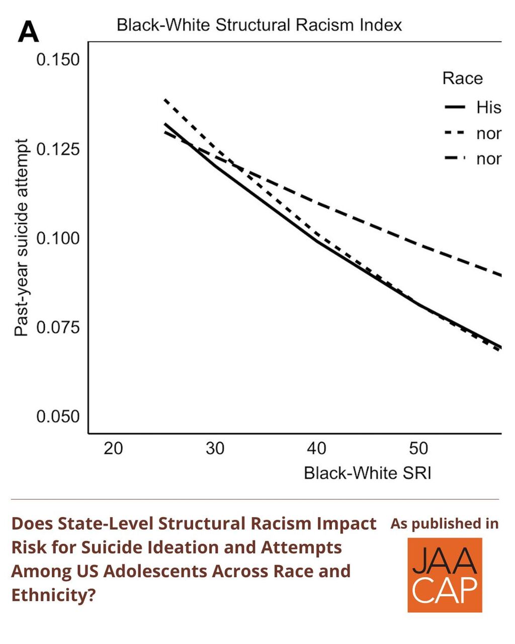 JAACAP 0825 State-Level Structural Racism