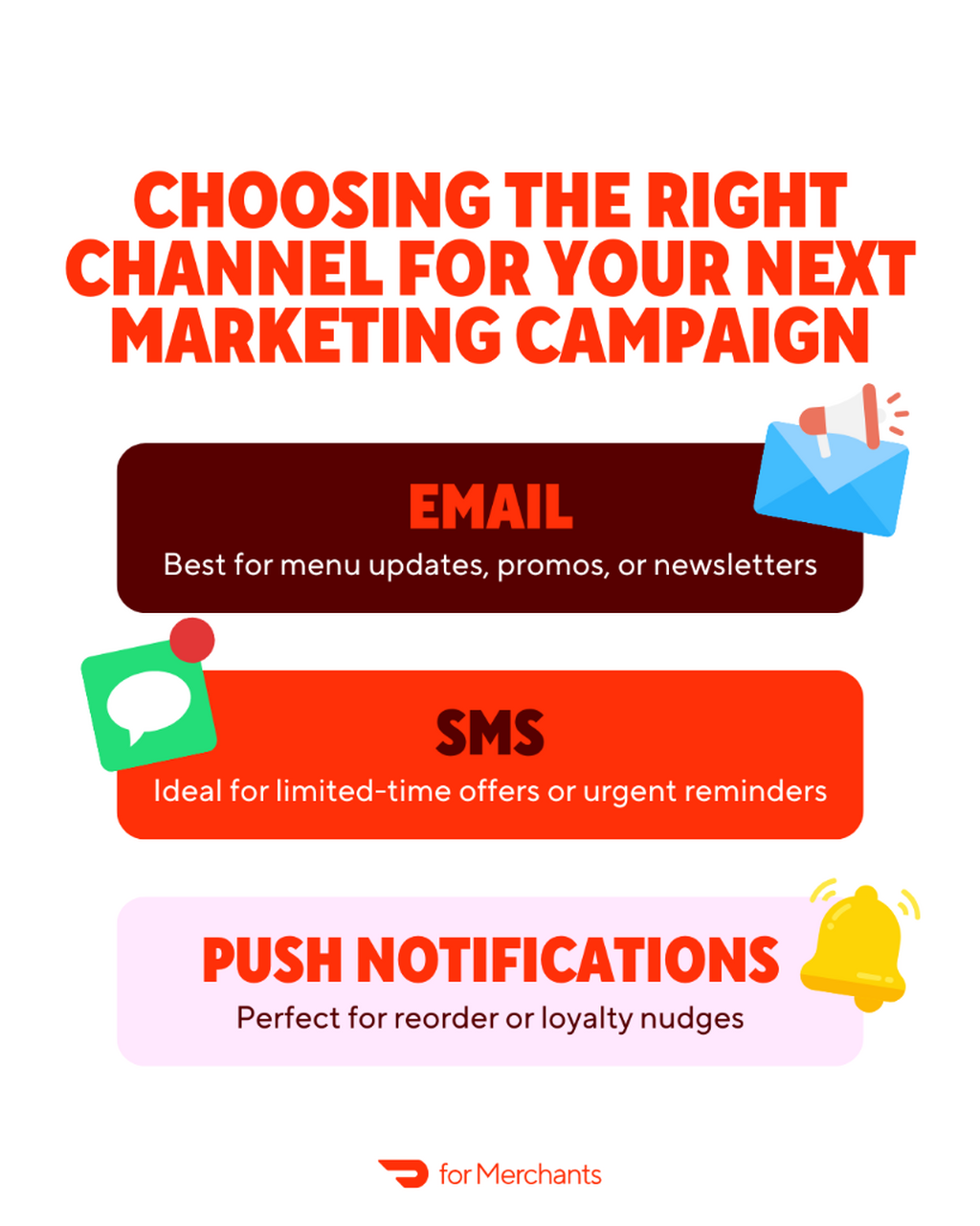 Choosing the Right Channel