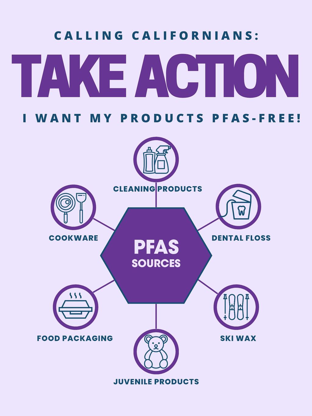 Say No to Unnecessary PFAS!