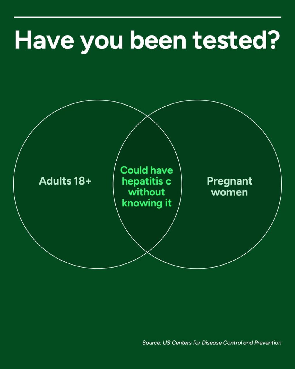 Hepatitis C Awareness 