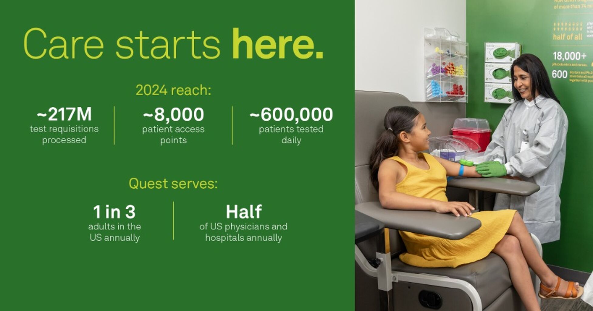 Care Starts Here 