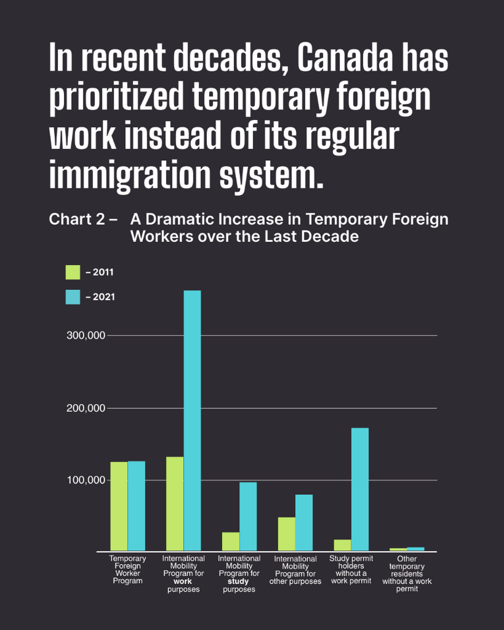 Shifting Borders: Canadian Attitudes Towards Immigration - Broadbent Institute