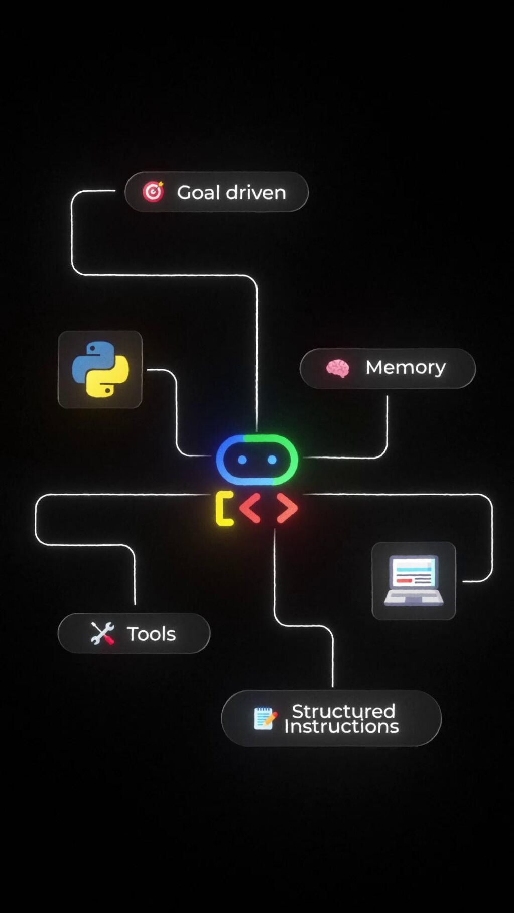 Kodekloud courses
