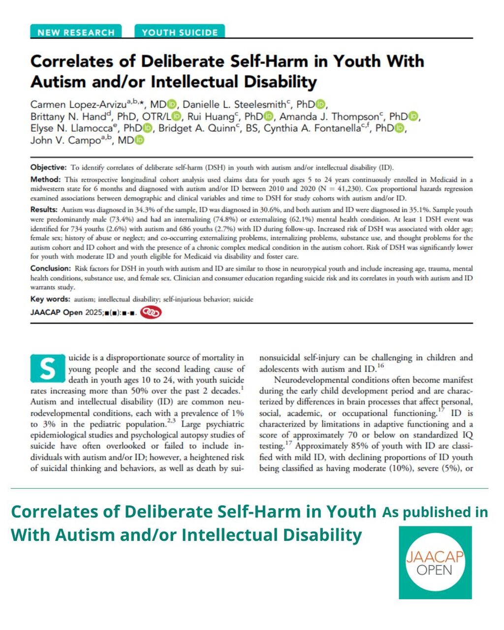 JO 0925 Correlates of Deliberate Self-Harm