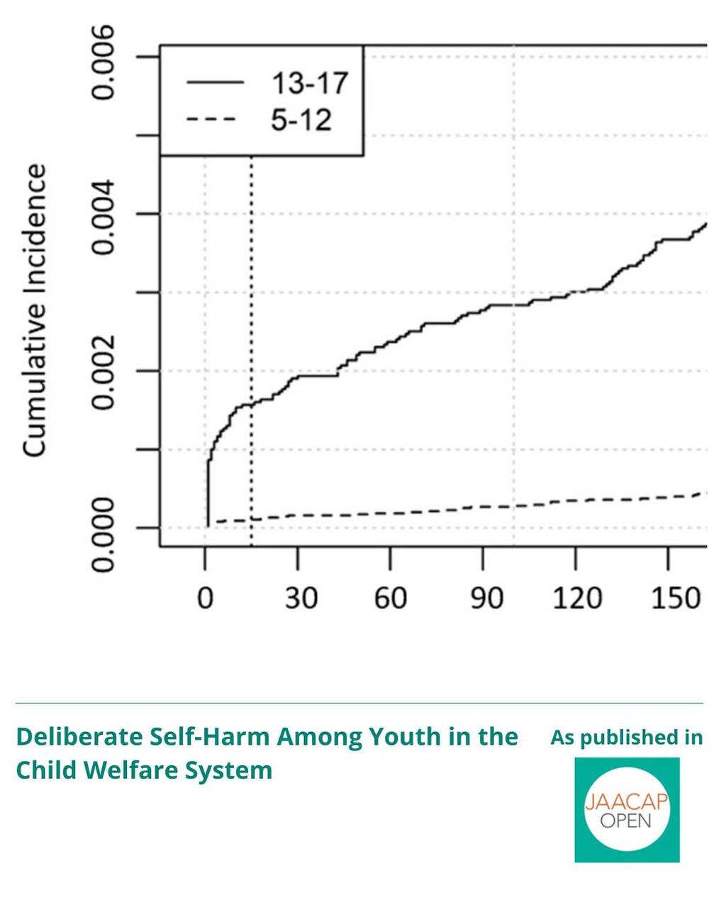 JO 0925 Deliberate Self-Harm