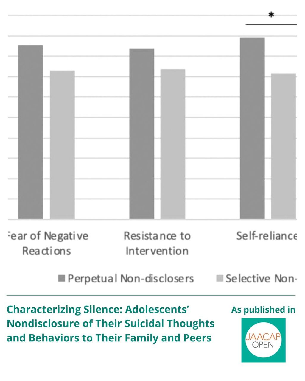 JO 0925 Characterizing Silence
