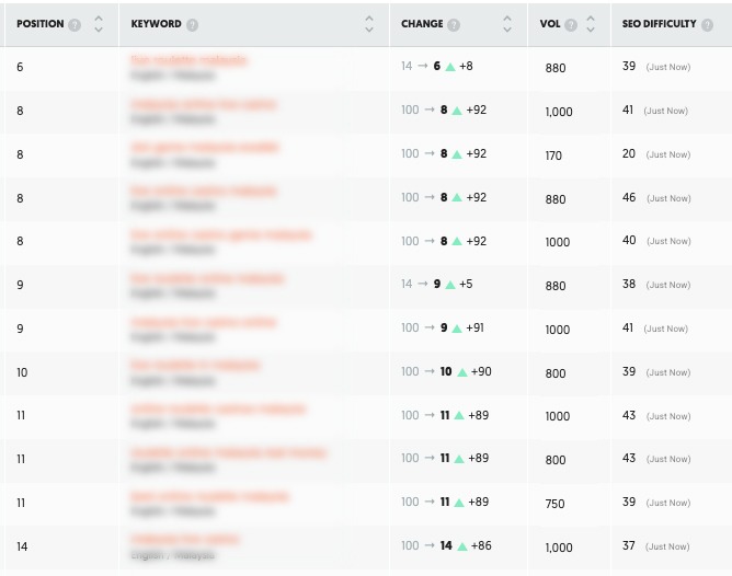 SEO Result