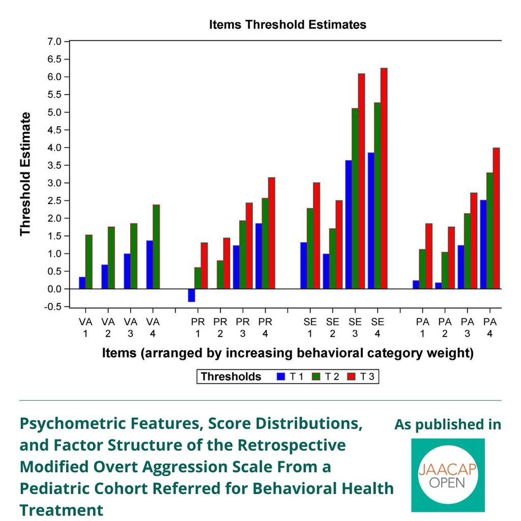 JO 0325 Psychometric Features