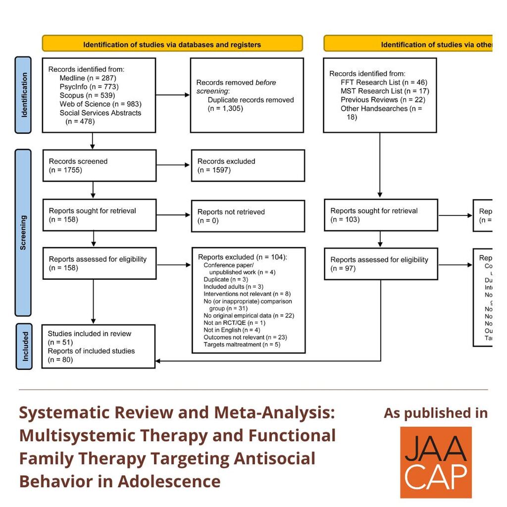 JAACAP 0425 Multisystemic Therapy and Functional Family Therapy