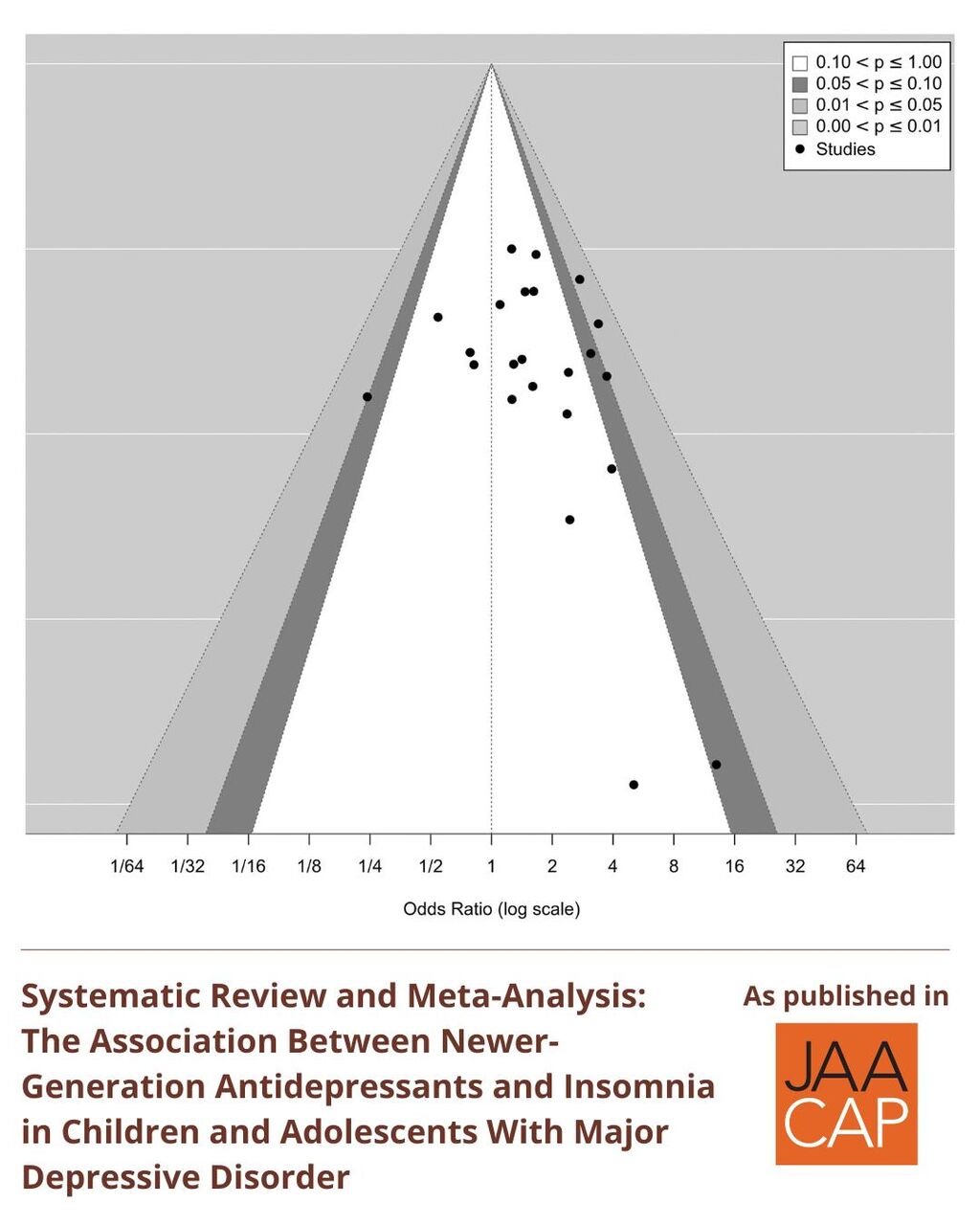 JAACAP 1025 : The Association Between Newer-Generation Antidepressants and Insomnia