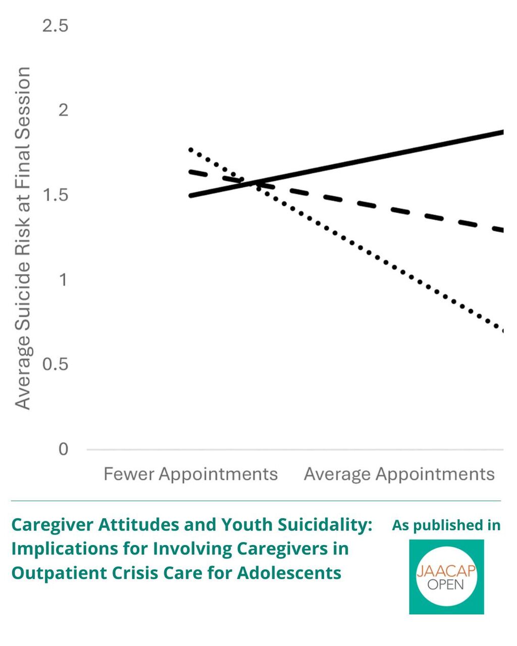 JAACAP 0925 Caregiver Attitudes and Youth Suicidality