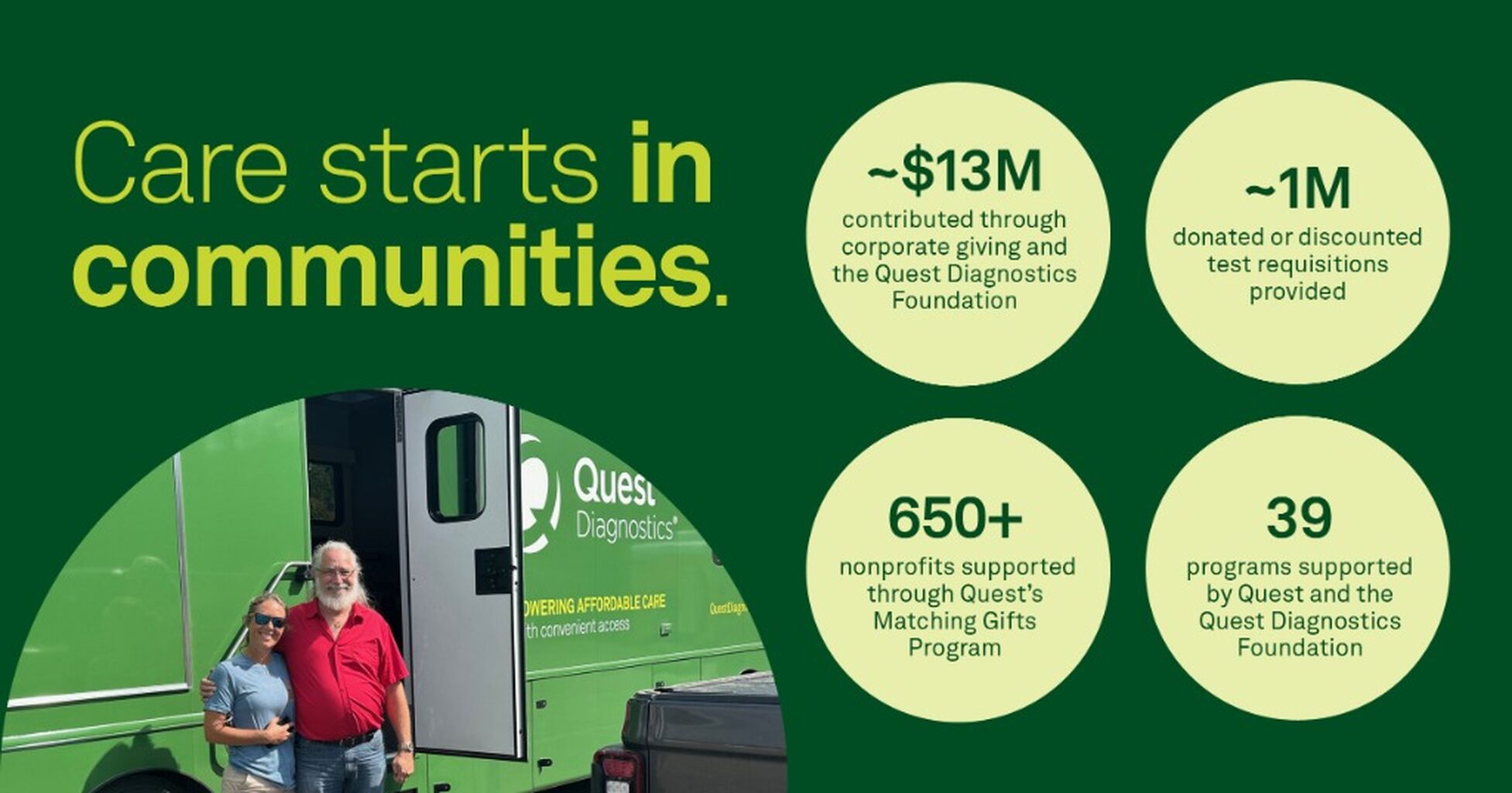Care Starts in Communities 