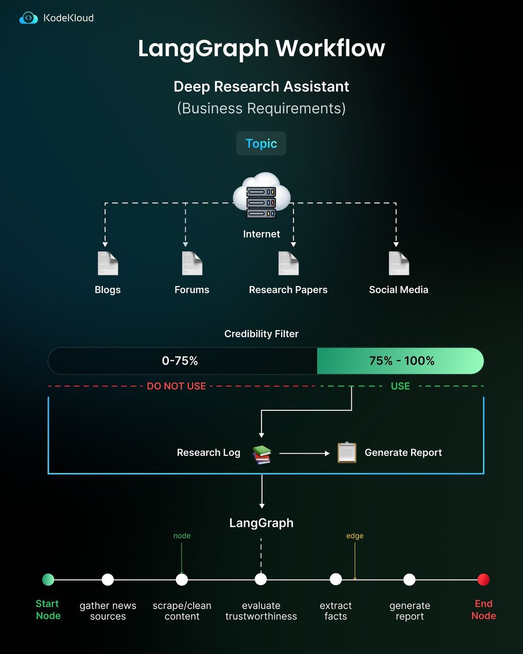 Learning Path