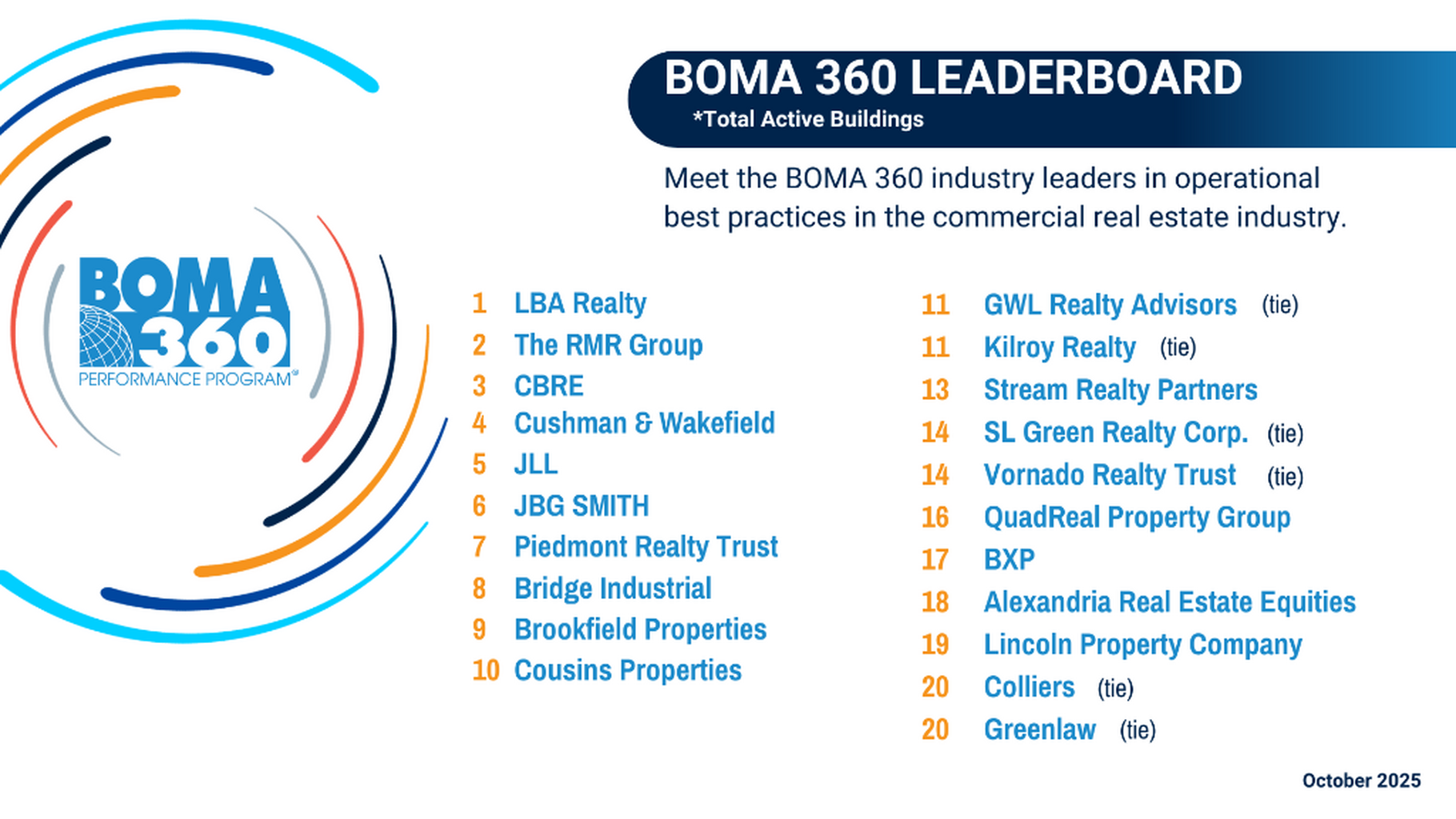 BOMA 360 Performance Program
