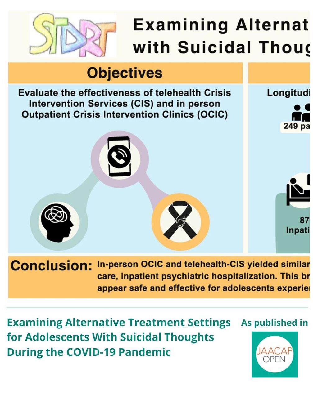 JO 0925 Examining Alternative Treatment Settings
