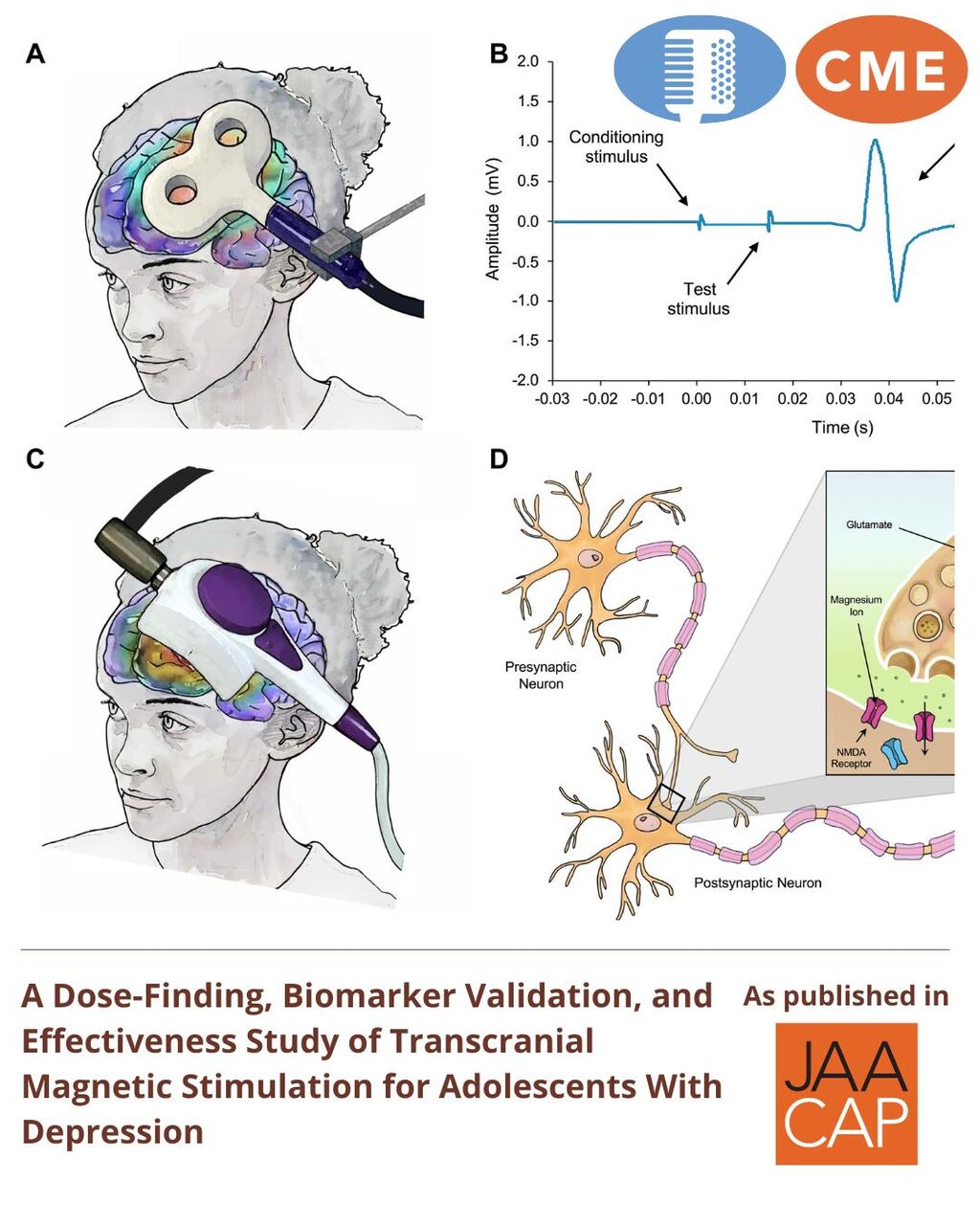 JO 0925 Dose-Finding, Biomarker Validation, and Effectiveness Study