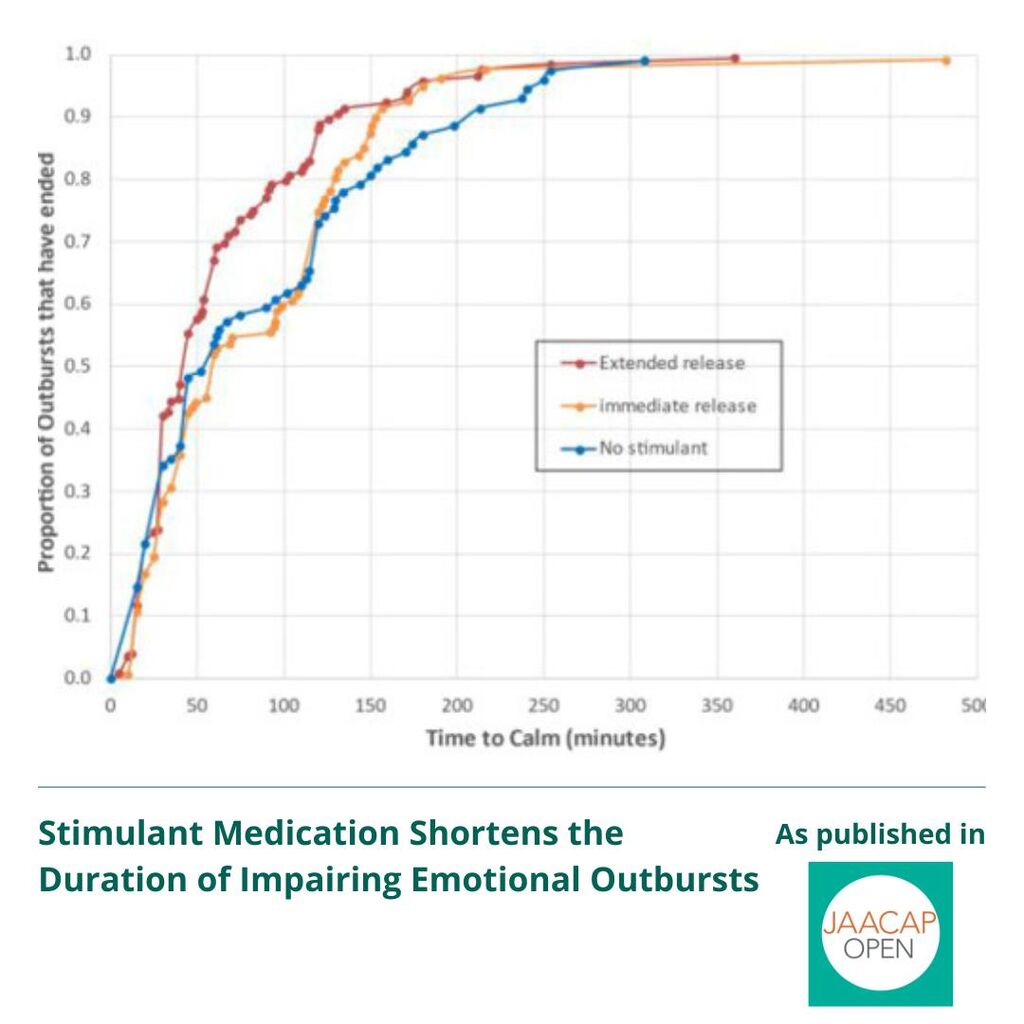 JO 0325 Stimulant Medication