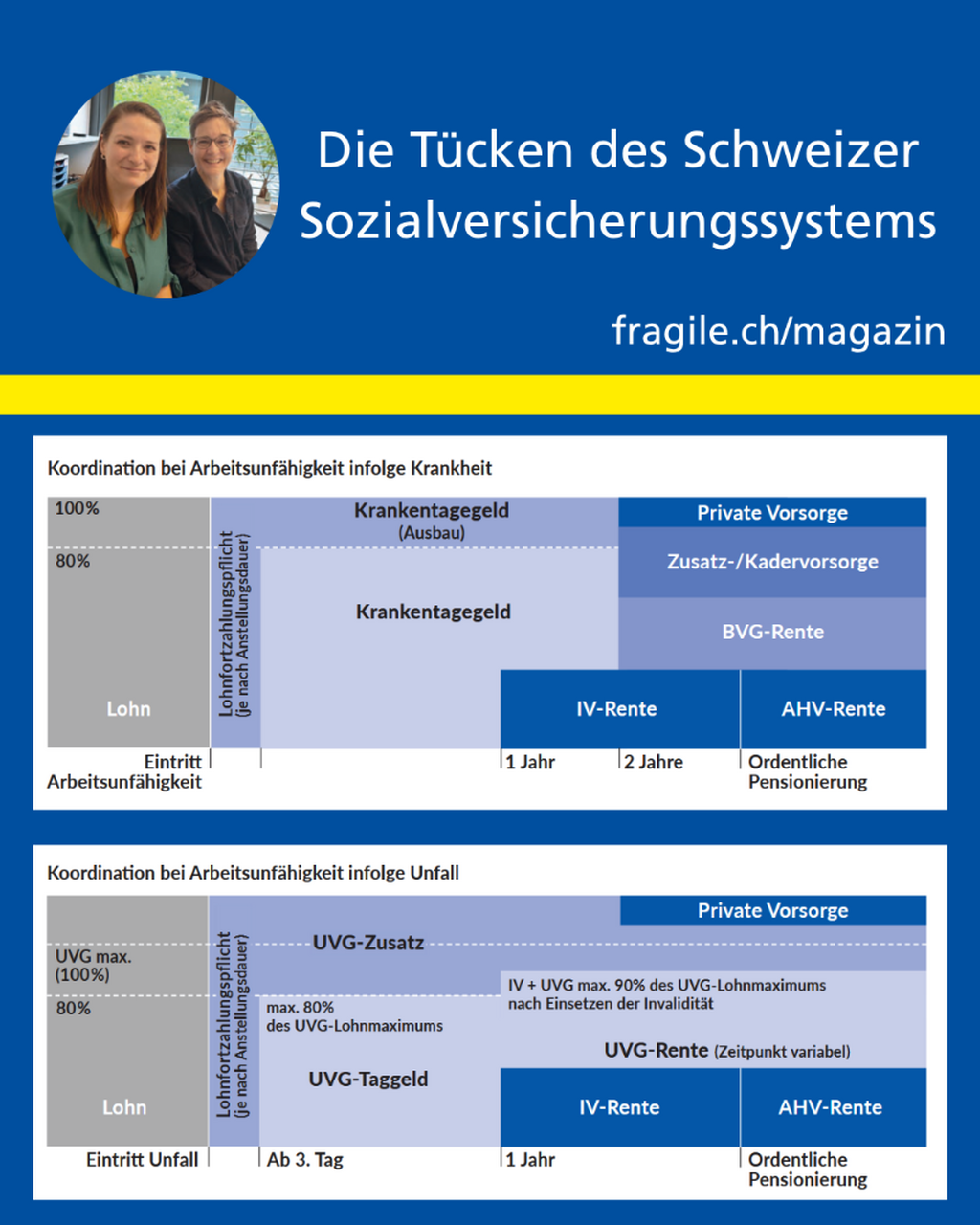 Fachinterview Magazin 3/25