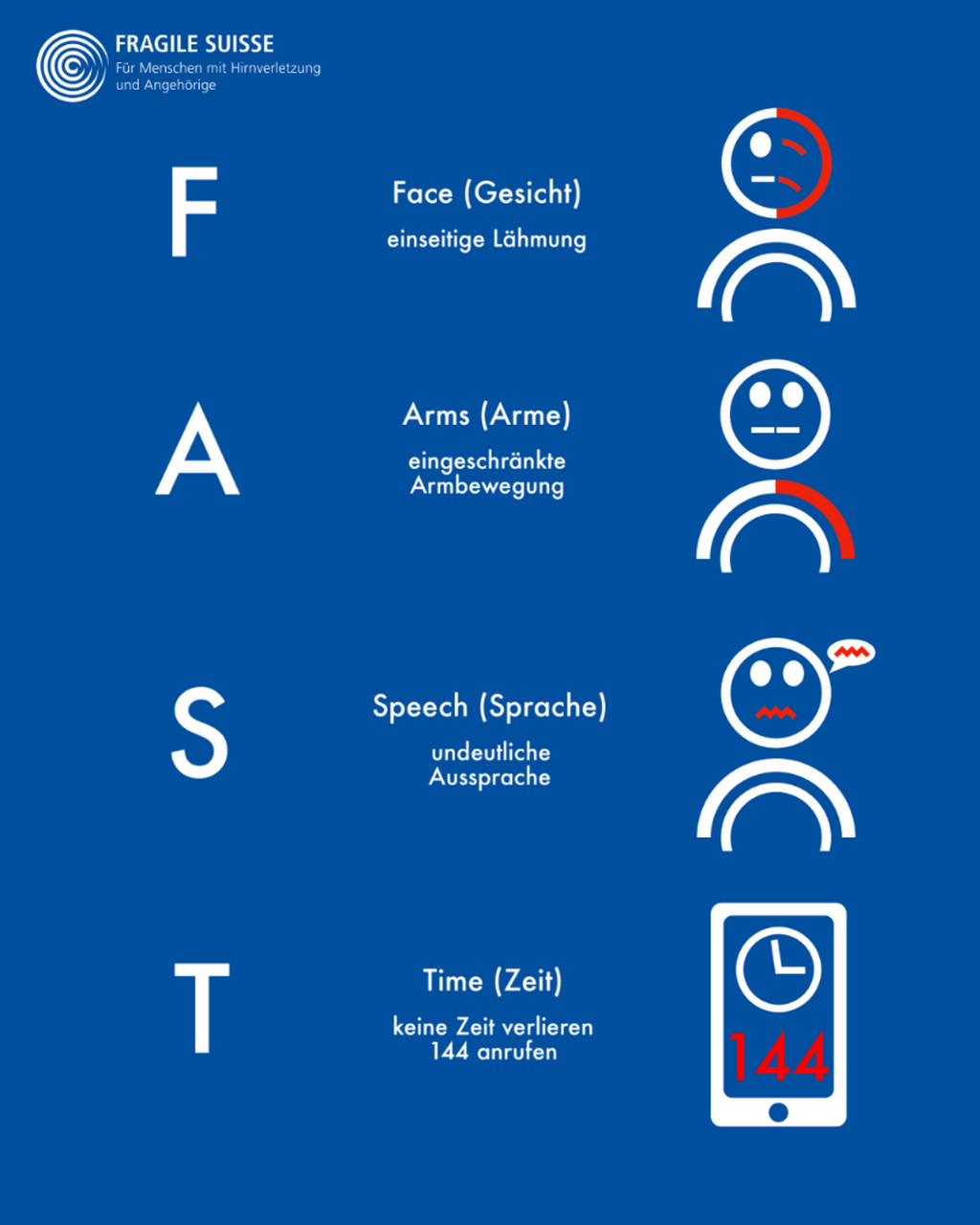 FAST-Test