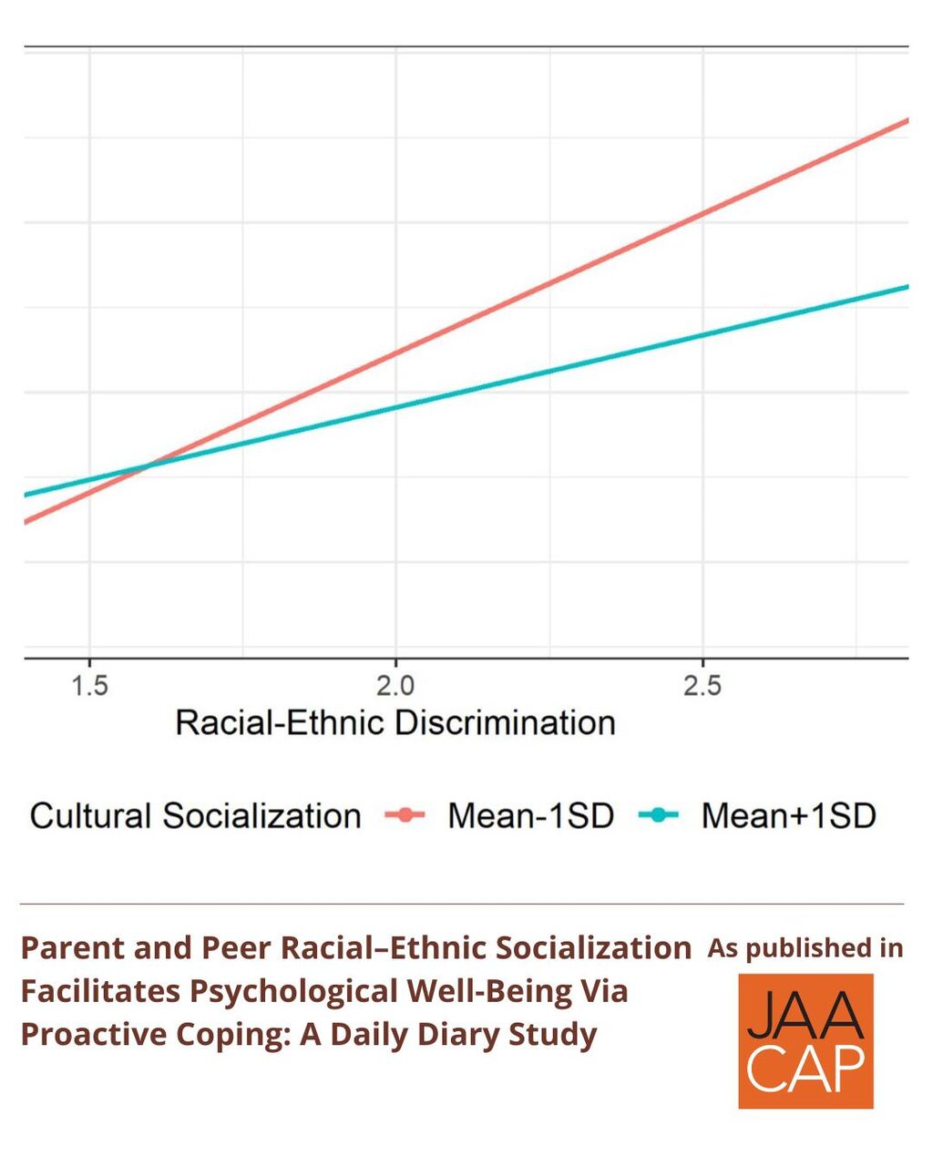 JAACAP 1025 Parent and Peer Racial&ndash;Ethnic Socialization